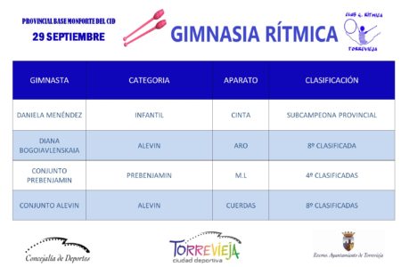 Gimnasia RÃ­tmica