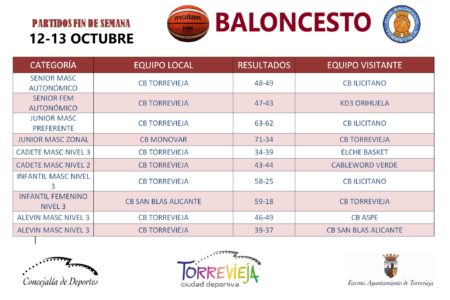 BALONCESTO
