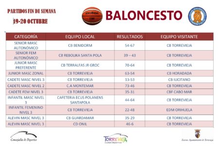 BALONCESTO