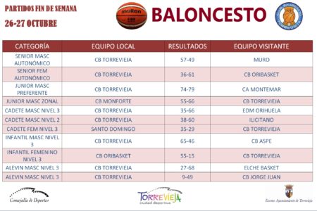 BALONCESTO