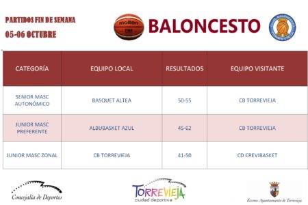 BALONCESTO
