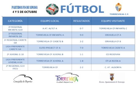 FUTBOL C.F TORREVIEJA