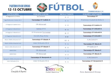 TORREVIEJA CF