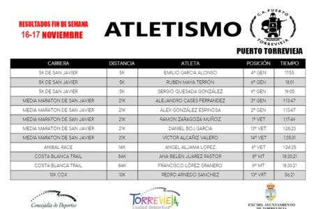 ATLETISMO CLUB PUERTO