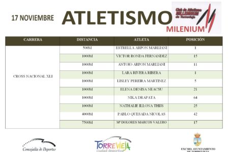 ATLETISMO MILENIUM