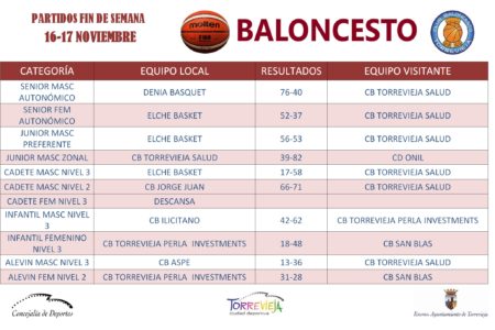 BALONCESTO