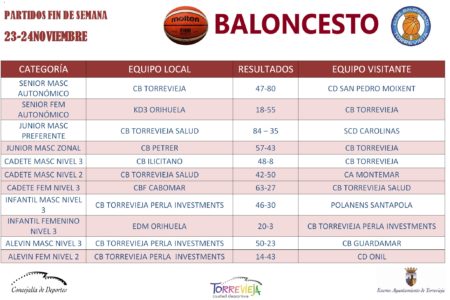 BALONCESTO