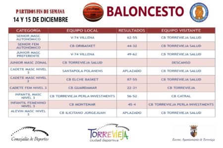 BALONCESTO