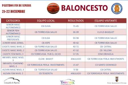 BALONCESTO