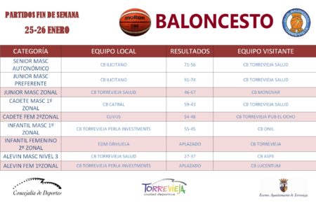 BALONCESTO