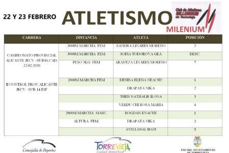 ATLETISMO MILENIUM