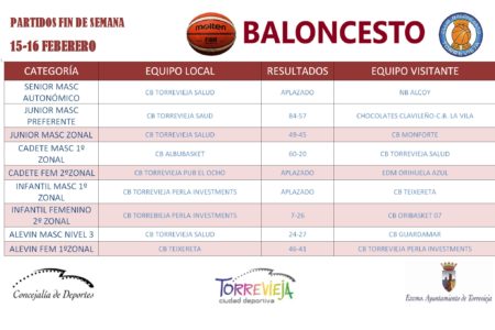 BALONCESTO