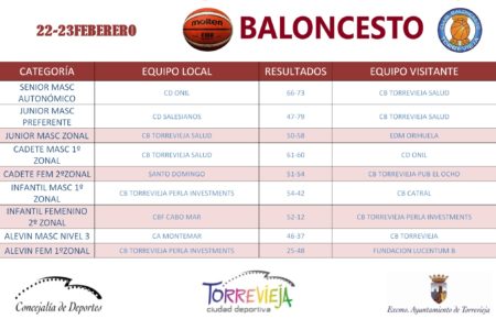 BALONCESTO