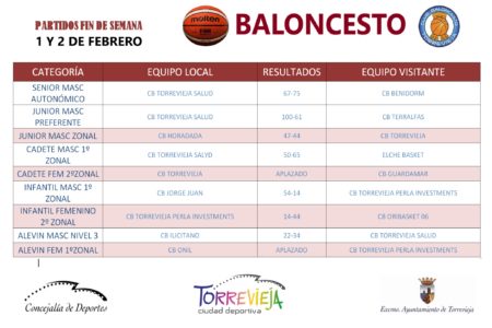 BALONCESTO