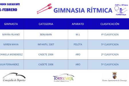 GIMNASIA RÍTMICA