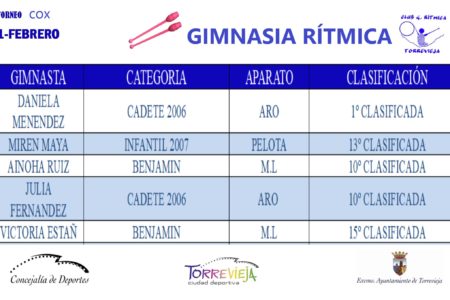 Gimnasia torneo cox