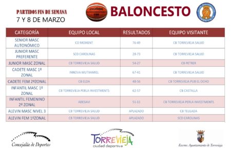 BALONCESTO