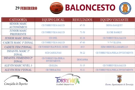 BALONCESTO