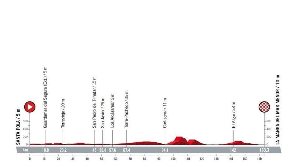 (Español) 🏆👏🏻Vuelve La Vuelta a Torrevieja!!🚴‍♀️🚴💪🏻