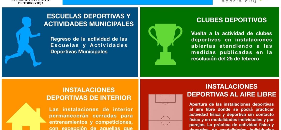 (Español) ⚽️🏀🤾🏻El deporte regresa a las instalaciones deportivas bajo la normativa sanitaria.