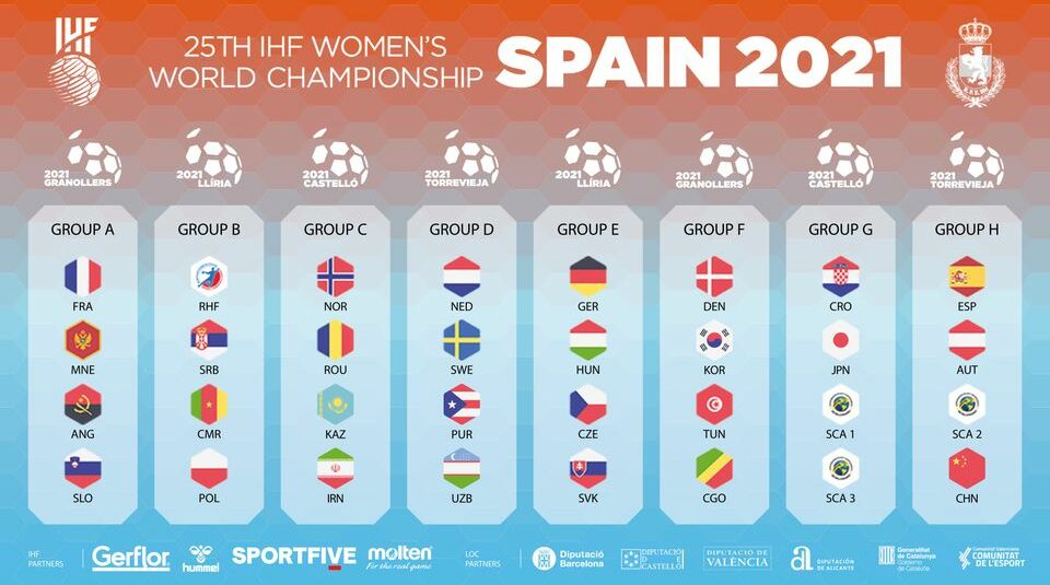 (Español) SEIS EQUIPOS MÁS YA TIENEN SU BILLETE PARA EL CAMPEONATO DEL MUNDO DE BALONMANO FEMENINO ESPAÑA 2021
