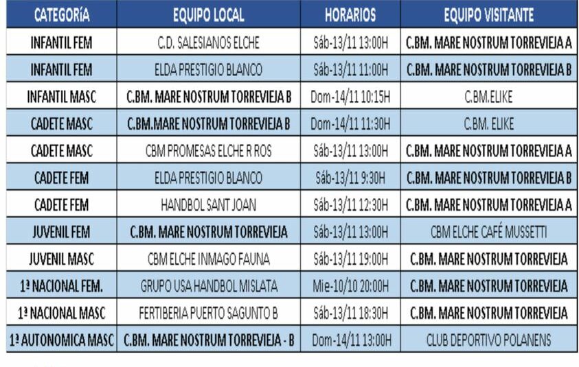(Español) Partidos del CBM Mare Nostrum para este fin de semana