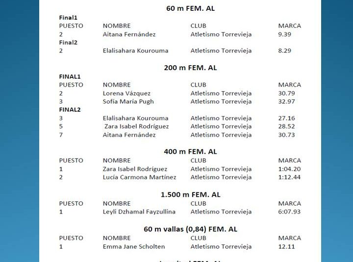 AYER SE CELEBRÓ EL CAMPEONATO PROVINCIAL SUB 23 Y MÁSTER DE ATLETISMO, EN LA PISTA DE ATLETISMO DANIEL PLAZA.