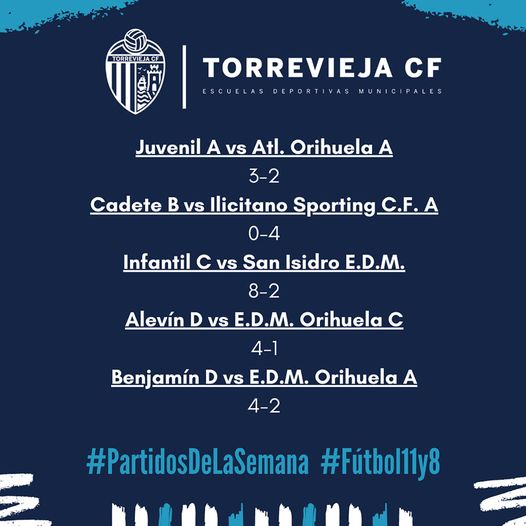 (Español) RESULTADOS DE LOS PARTIDOS QUE JUGARON EL FIN DE SEMANA LOS EQUIPOS DEL TORREVIEJA CF