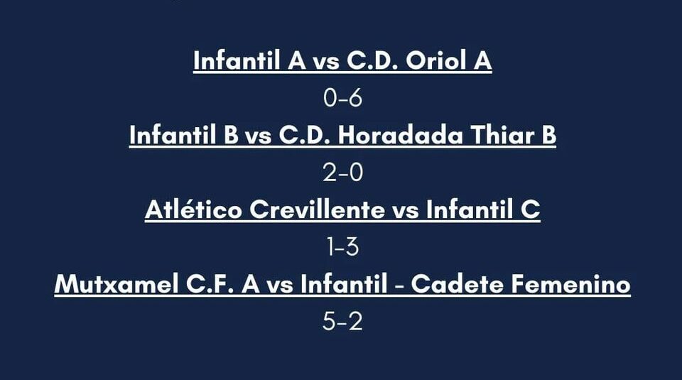 RESULTADOS DE LOS PARTIDOS QUE JUGARON, ESTE FIN DE SEMANA, LOS EQUIPOS DEL TORREVIEJA CF.