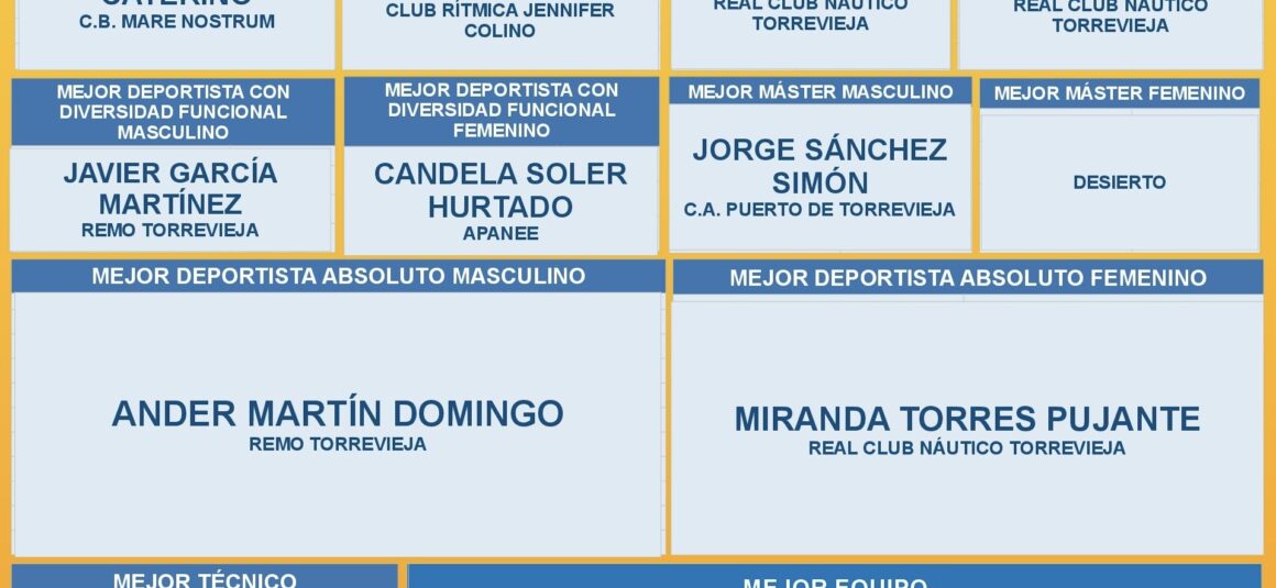 (Español) Luis Manuel Corchete y Ander Martín mejores deportistas de Torrevieja