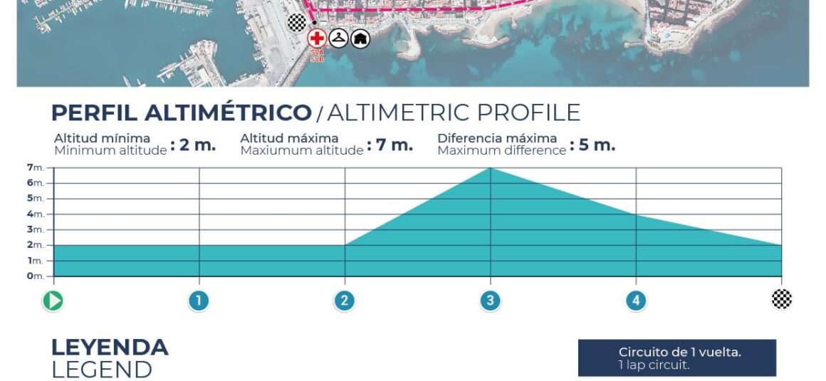 (Español) MEDIA MARATÓN Y 5K